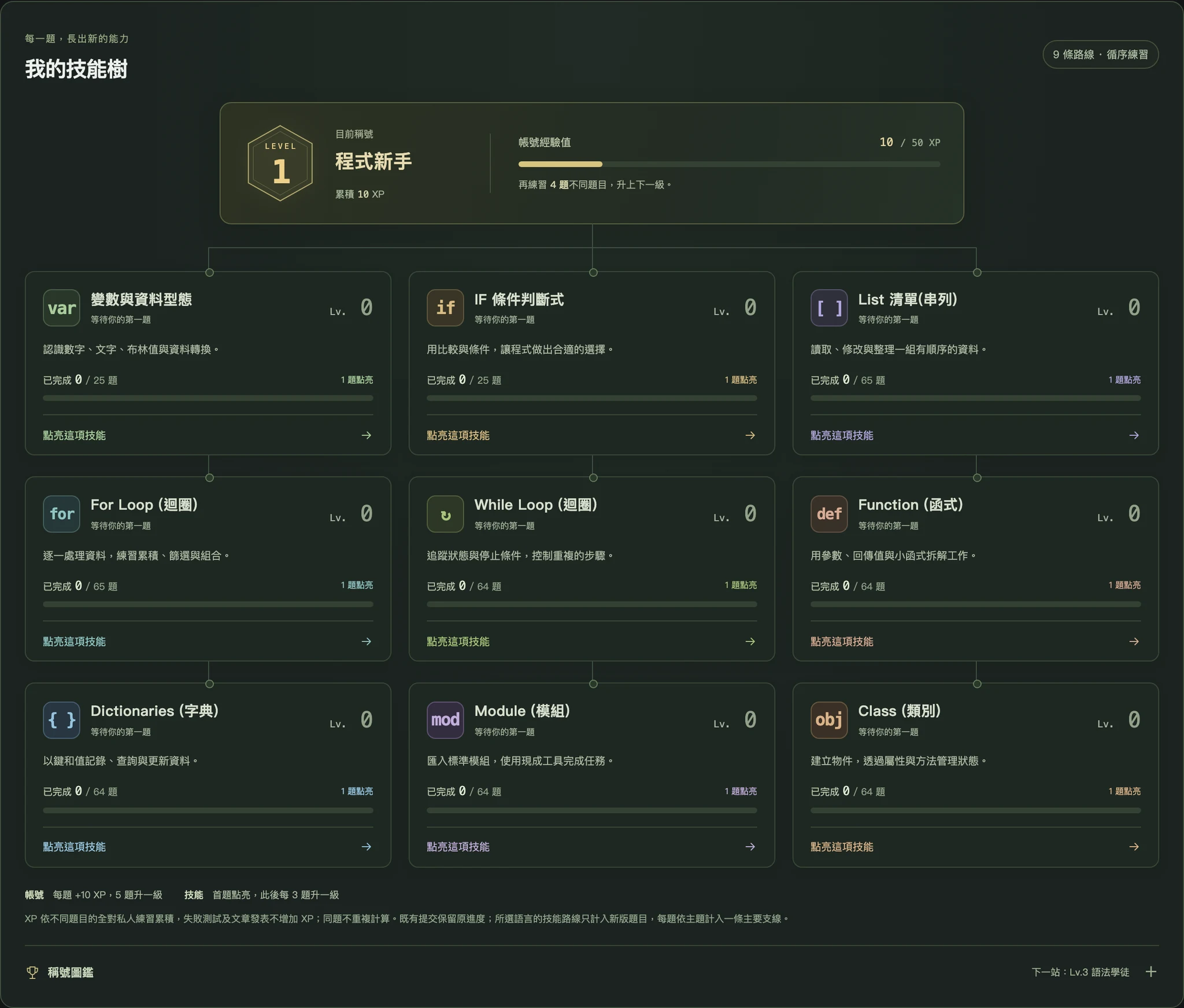 個人中心的帳號等級、稱號、經驗條與九條 Python 技能分支